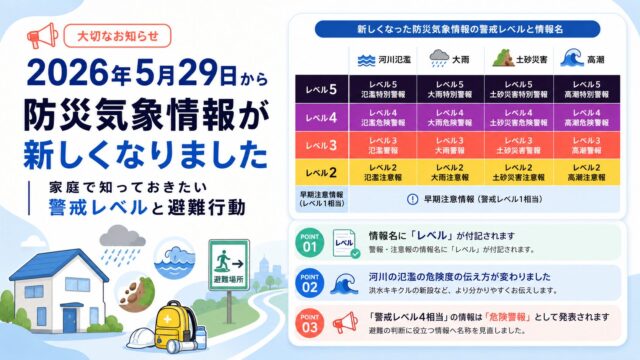 2026年5月29日から防災気象情報が新しくなりました｜家庭で知っておきたい警戒レベルと避難行動